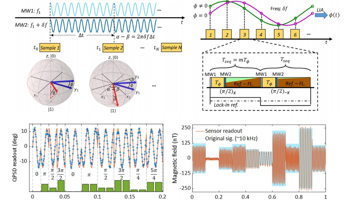 Highlight: Quantum-assisted distortion-free audio signal sensing