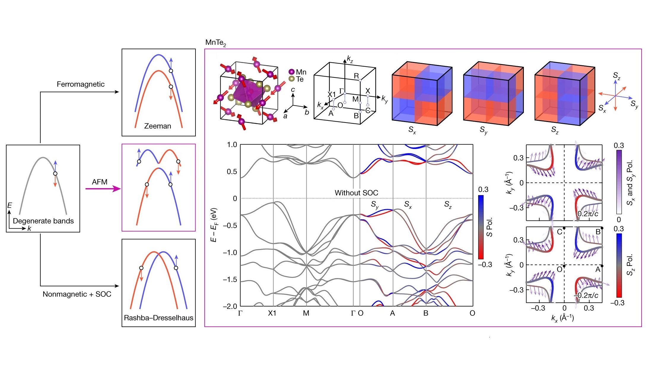 Highlight: Observation of plaid-like spin splitting in a noncoplanar antiferromagnet