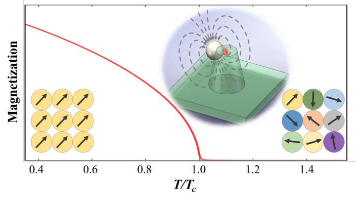 Ultra-sensitive hybrid diamond nanothermometer