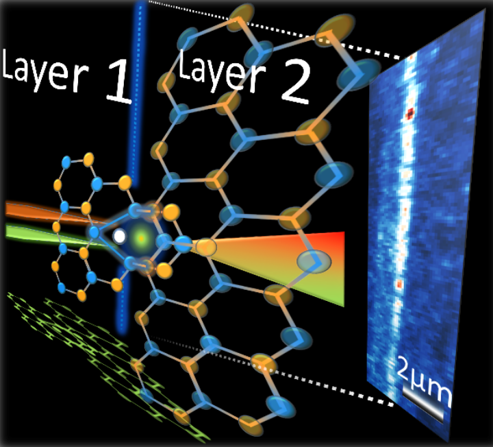 single quantum emitters in 2D materials