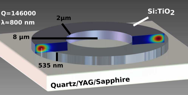 Optical resonators