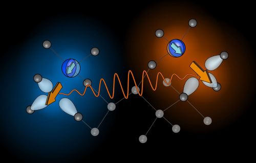 Schematische Darstellung zweier Stickstoff­Fehlstellen­Zentren in Diamant 