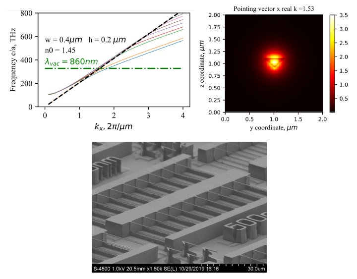 Numerical design of Photonic crystal cavity for Quantum optics applications