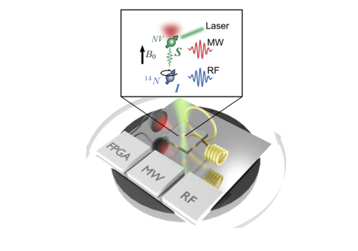 Research towards diamond based Nuclear Spin Gyroscope